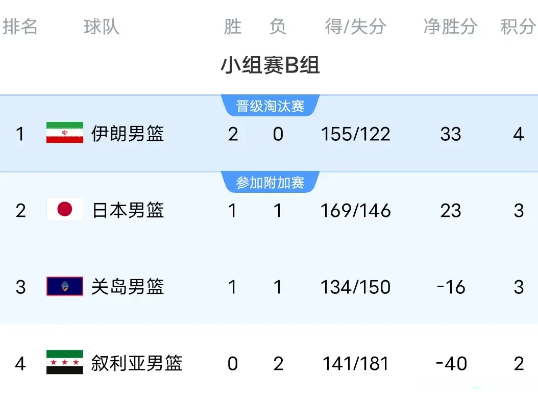 赛结束